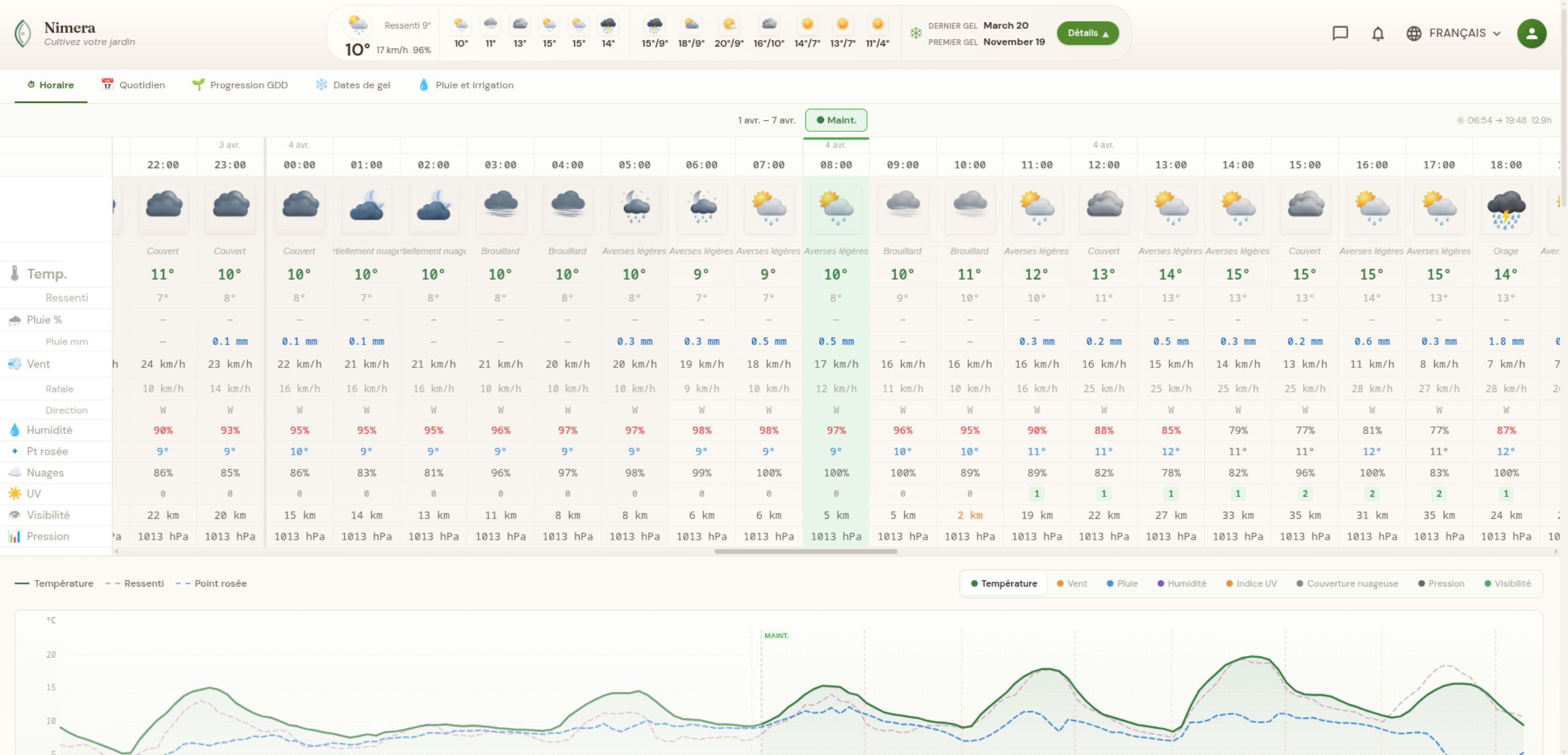 Prévisions météo détaillées avec vues horaires et quotidiennes