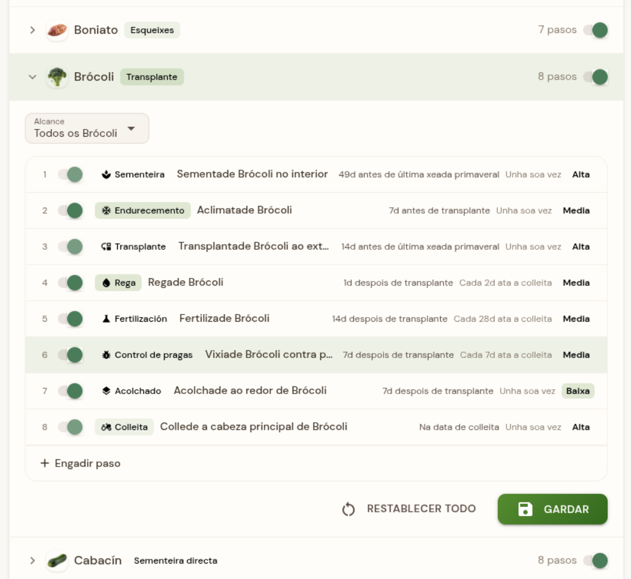 Modelos de tarefas de cultivo personalizables